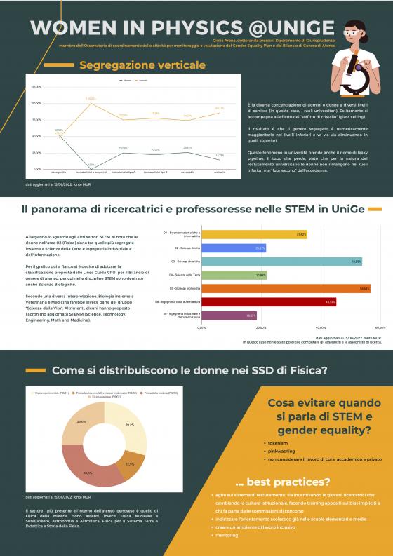 Poster Donne In Fisica UniGE